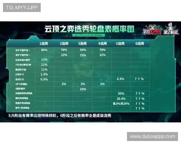TI7比赛时间安排及各场次具体开始时间解析
